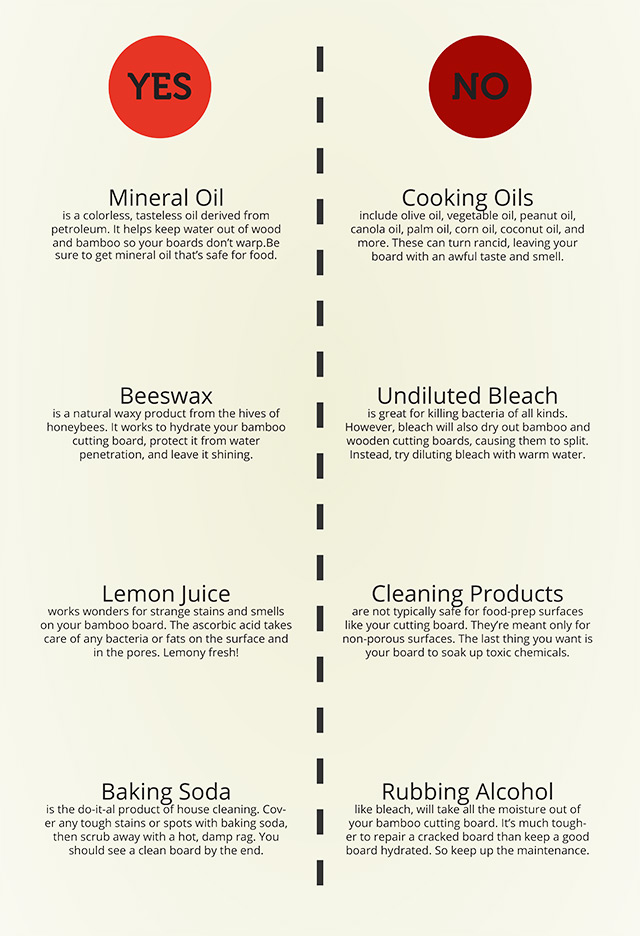 https://www.campchef.com/blog/wp-content/uploads/2016/09/cutting_board_care_infographic.jpg